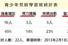青少年梵呗学习班的殊胜效果